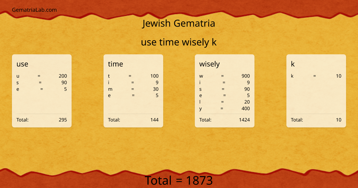 use time wisely k in jewish Gematria